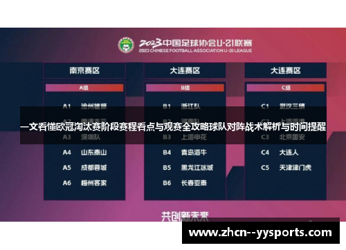 一文看懂欧冠淘汰赛阶段赛程看点与观赛全攻略球队对阵战术解析与时间提醒