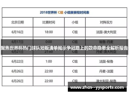聚焦世界杯热门球队短板清单揭示争冠路上的致命隐患全解析报告