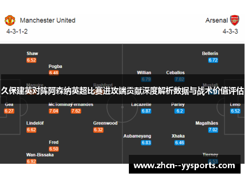 久保建英对阵阿森纳英超比赛进攻端贡献深度解析数据与战术价值评估