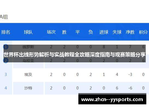 世界杯出线形势解析与实战教程全攻略深度指南与观赛策略分享