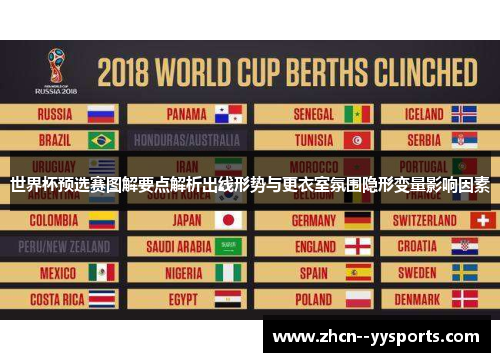 世界杯预选赛图解要点解析出线形势与更衣室氛围隐形变量影响因素