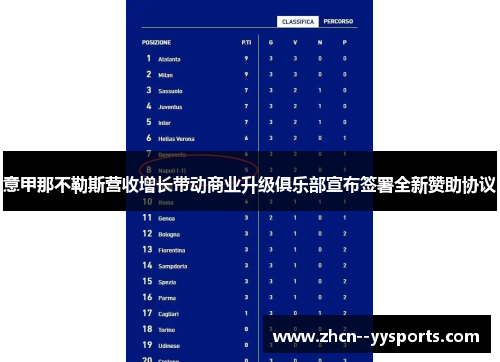 意甲那不勒斯营收增长带动商业升级俱乐部宣布签署全新赞助协议