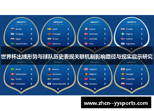世界杯出线形势与球队历史表现关联机制影响路径与现实启示研究