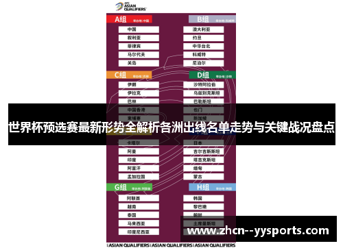 世界杯预选赛最新形势全解析各洲出线名单走势与关键战况盘点