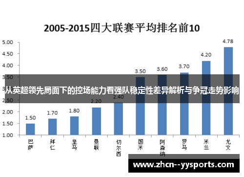 从英超领先局面下的控场能力看强队稳定性差异解析与争冠走势影响