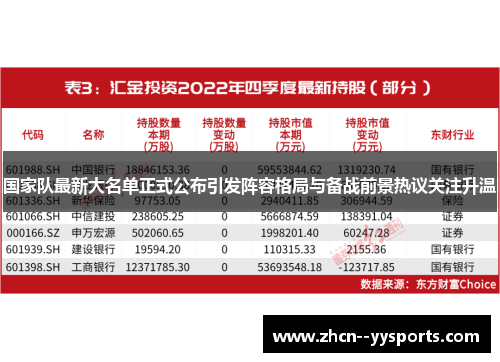 国家队最新大名单正式公布引发阵容格局与备战前景热议关注升温